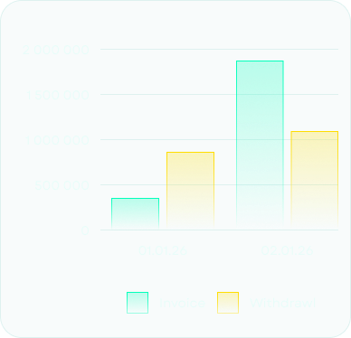 sales chart