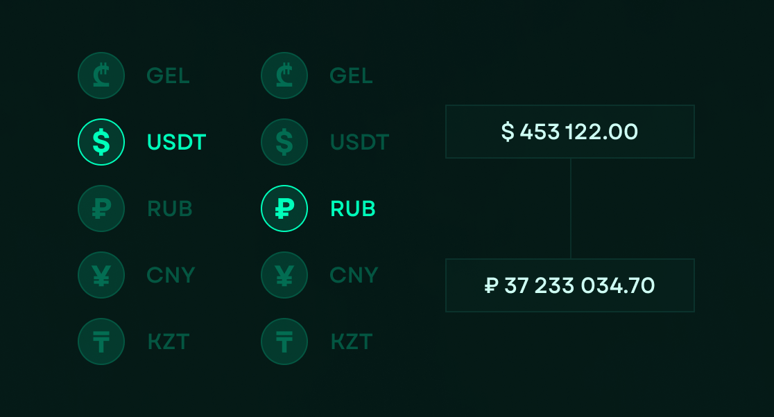 FX